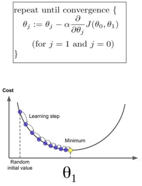 gradient descent learning rule