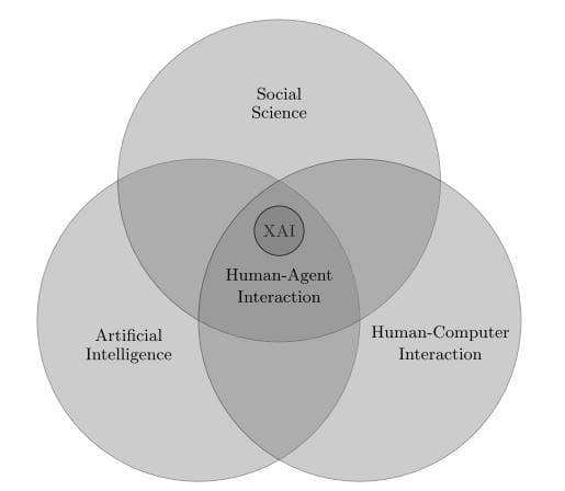 explainable ai social science human-computer interaction